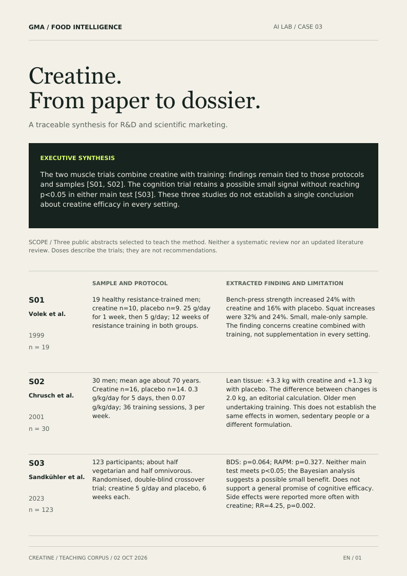 First page of the creatine dossier with synthesis, limitations and three evidence summaries