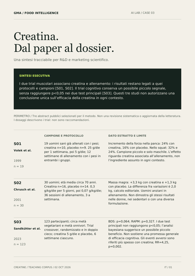 Prima pagina del dossier creatina con sintesi, limiti e tre schede delle evidenze